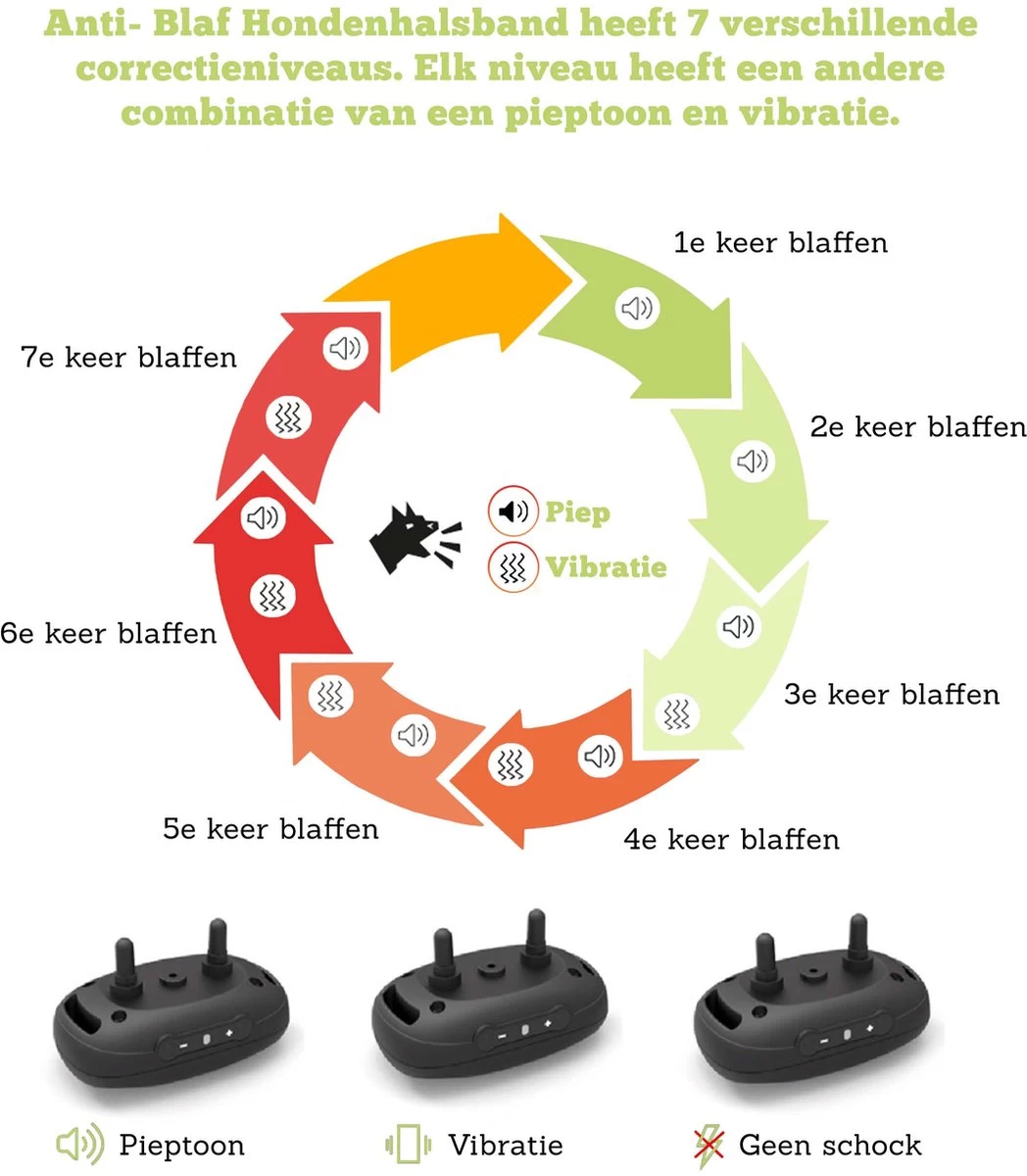 Doggie™ Anti Blafband - Diervriendelijk - GEEN Schok - Anti Blafband - Hondenhalsband - Afbeelding 3