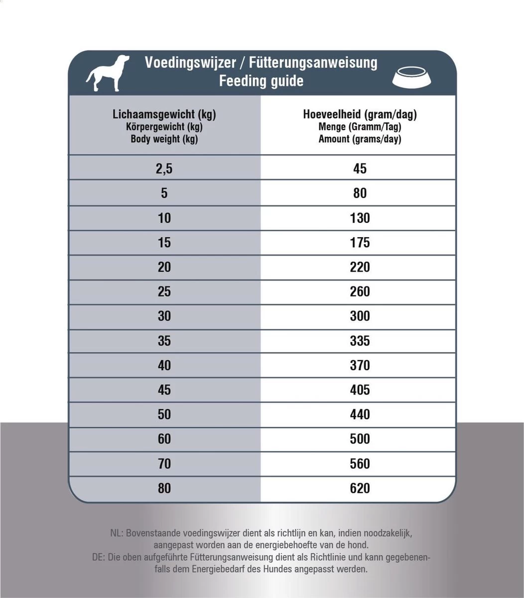 Prins Procare Croque Senior Superior - 10 KG - Afbeelding 11