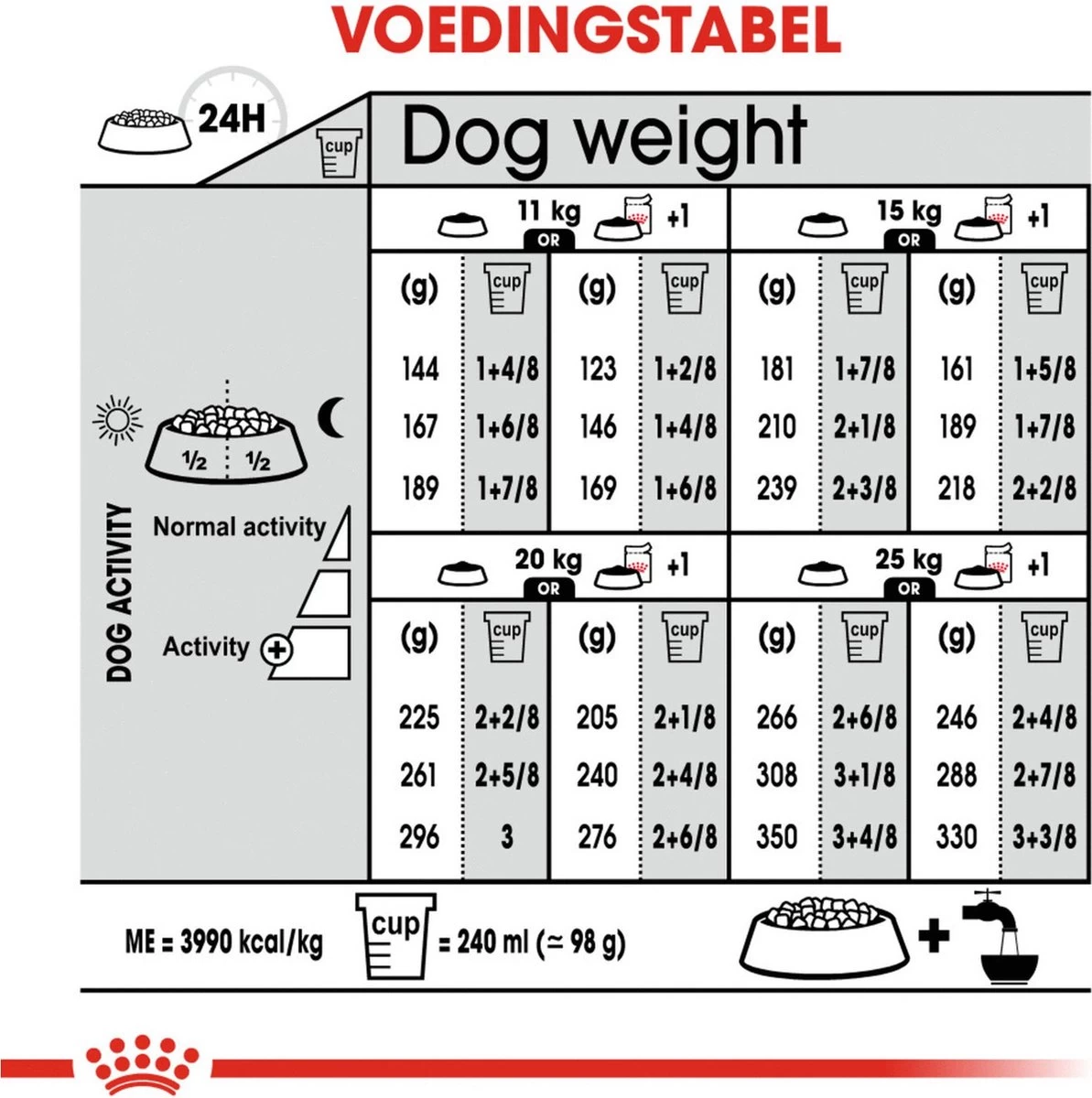 Royal Canin Digestive Care Medium - Hondenvoer - 12 Kg - Afbeelding 8