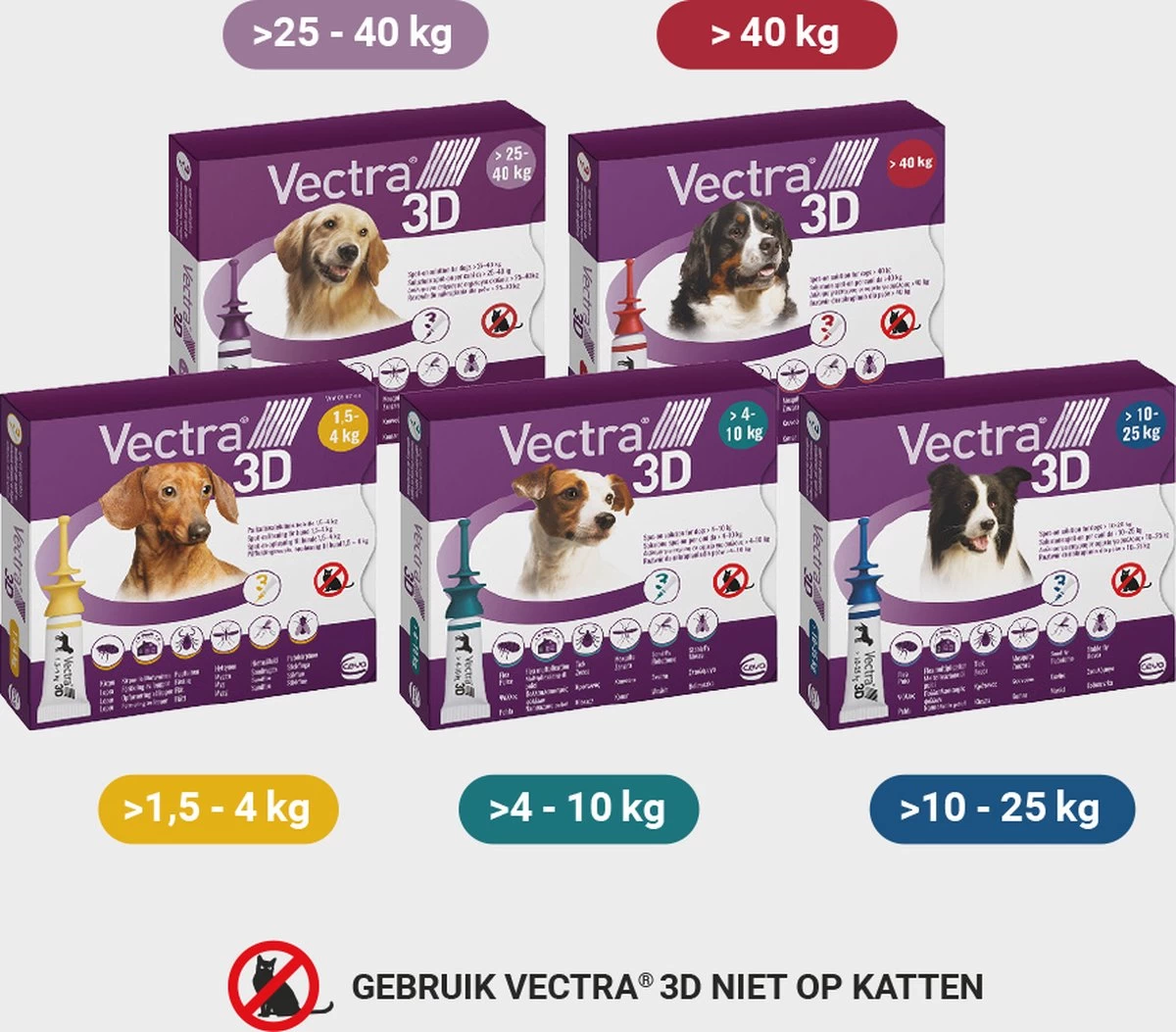 VECTRA 3D Hond - 25 Tot 40 Kg - Anti Vlooien- En Tekendruppels - 3 Pipetten - Afbeelding 6