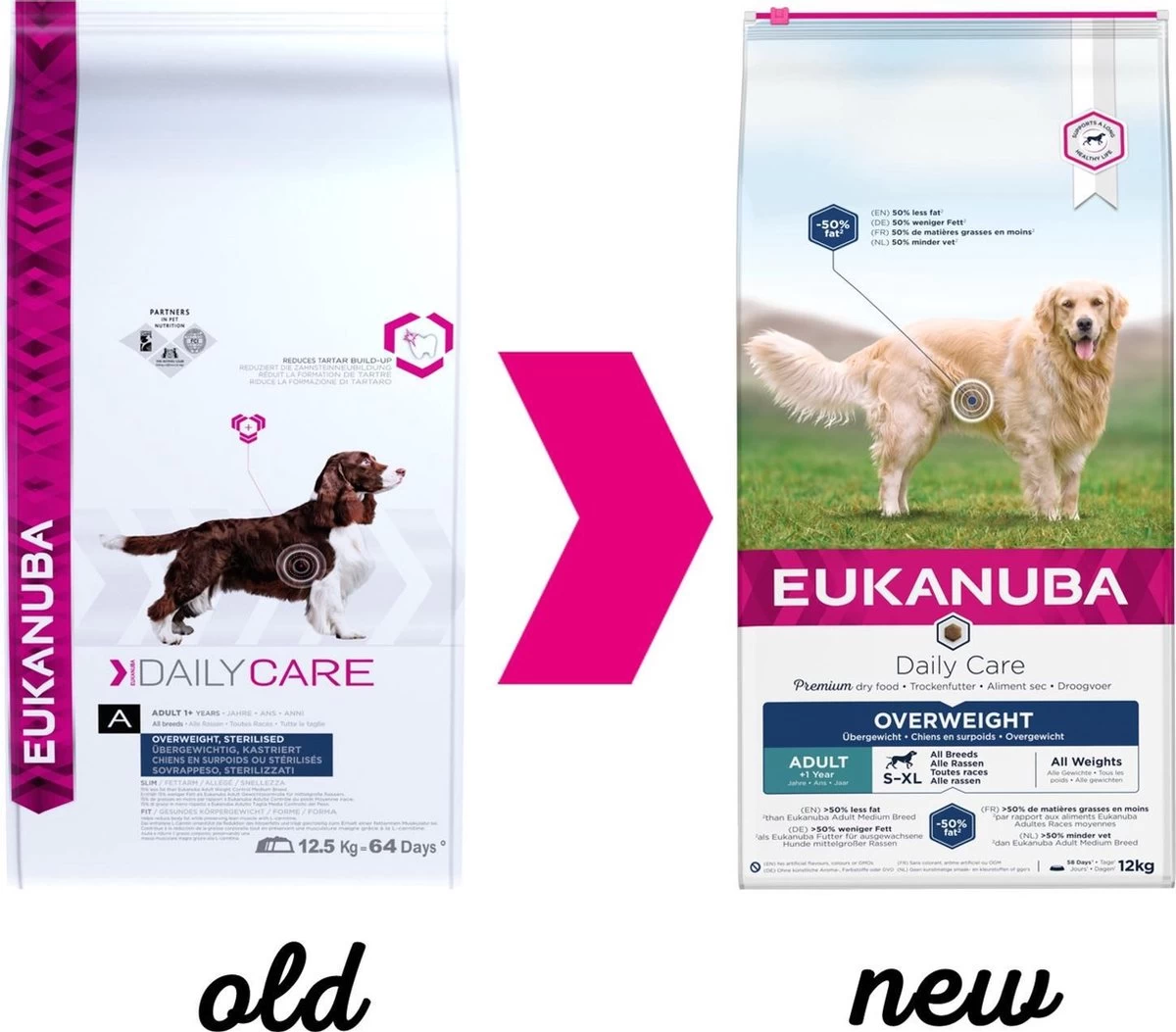 Eukanuba Daily Care Overweight - Sterilised 12 Kg - Afbeelding 2
