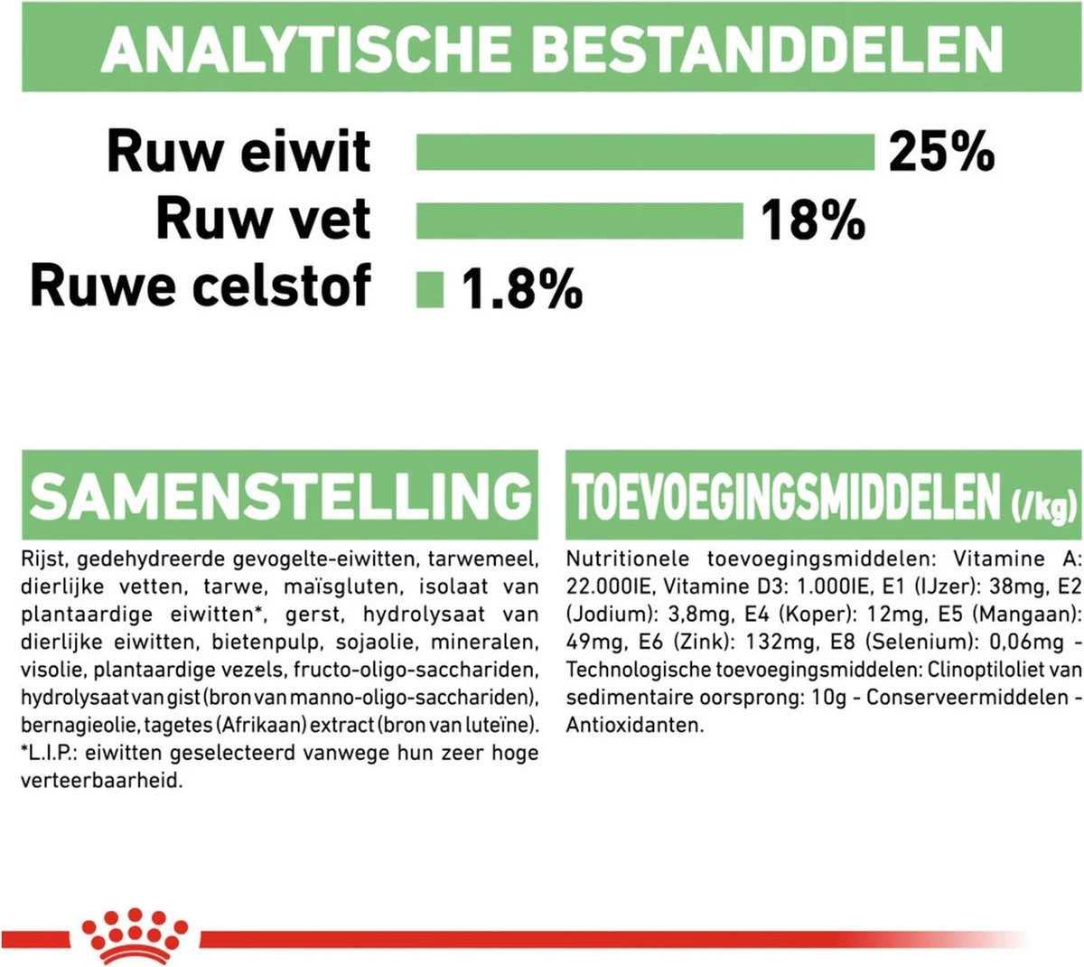Royal Canin Digestive Care Medium - Hondenvoer - 12 Kg - Afbeelding 7