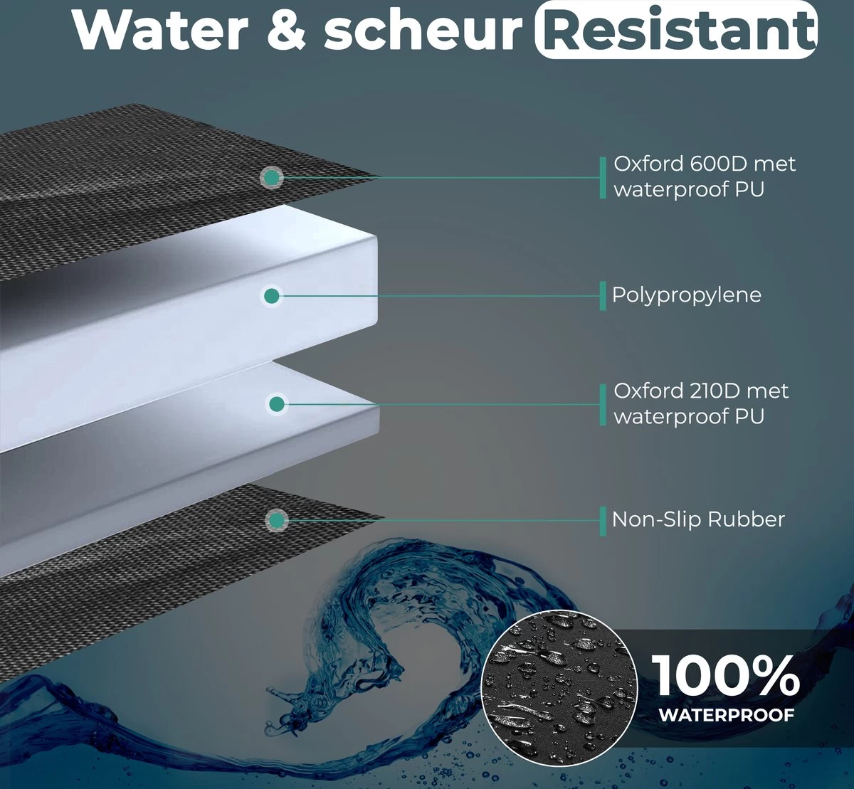 Niceey Hondendeken Auto Achterbank En Kofferbak - 135 X 145 CM - Beschermhoes - Autodekens - Hondenkleed - Honden Deken Auto Achterbank - Zwart - Afbeelding 4