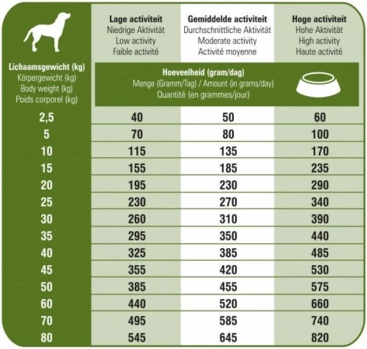 Prins Procare Croque Senior Superior - 10 KG - Afbeelding 5