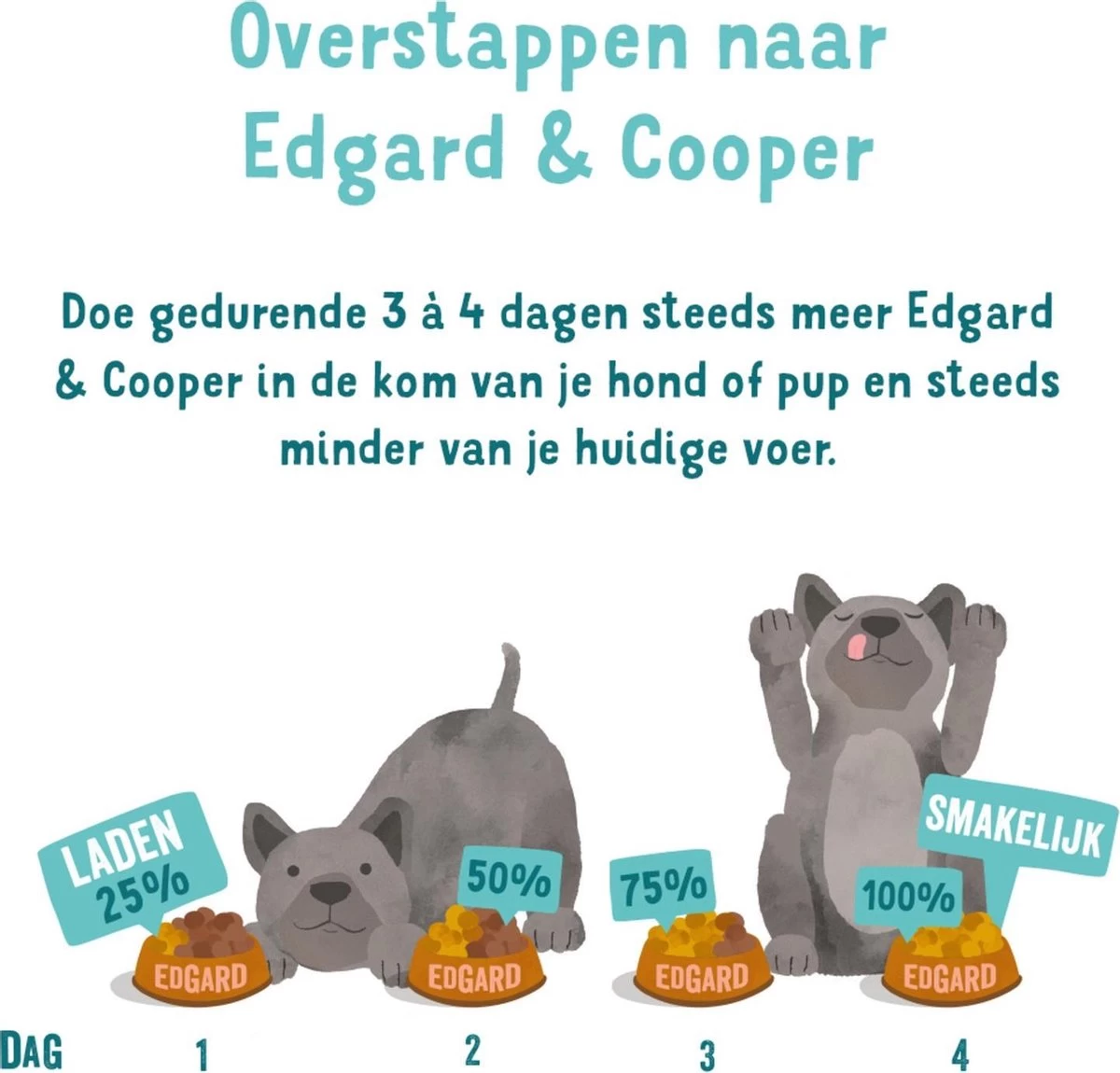 Merkloos Edgard & Cooper Hondenvoer Multipack Kip - Wild - Lam 6 X 100 Gr - Afbeelding 6