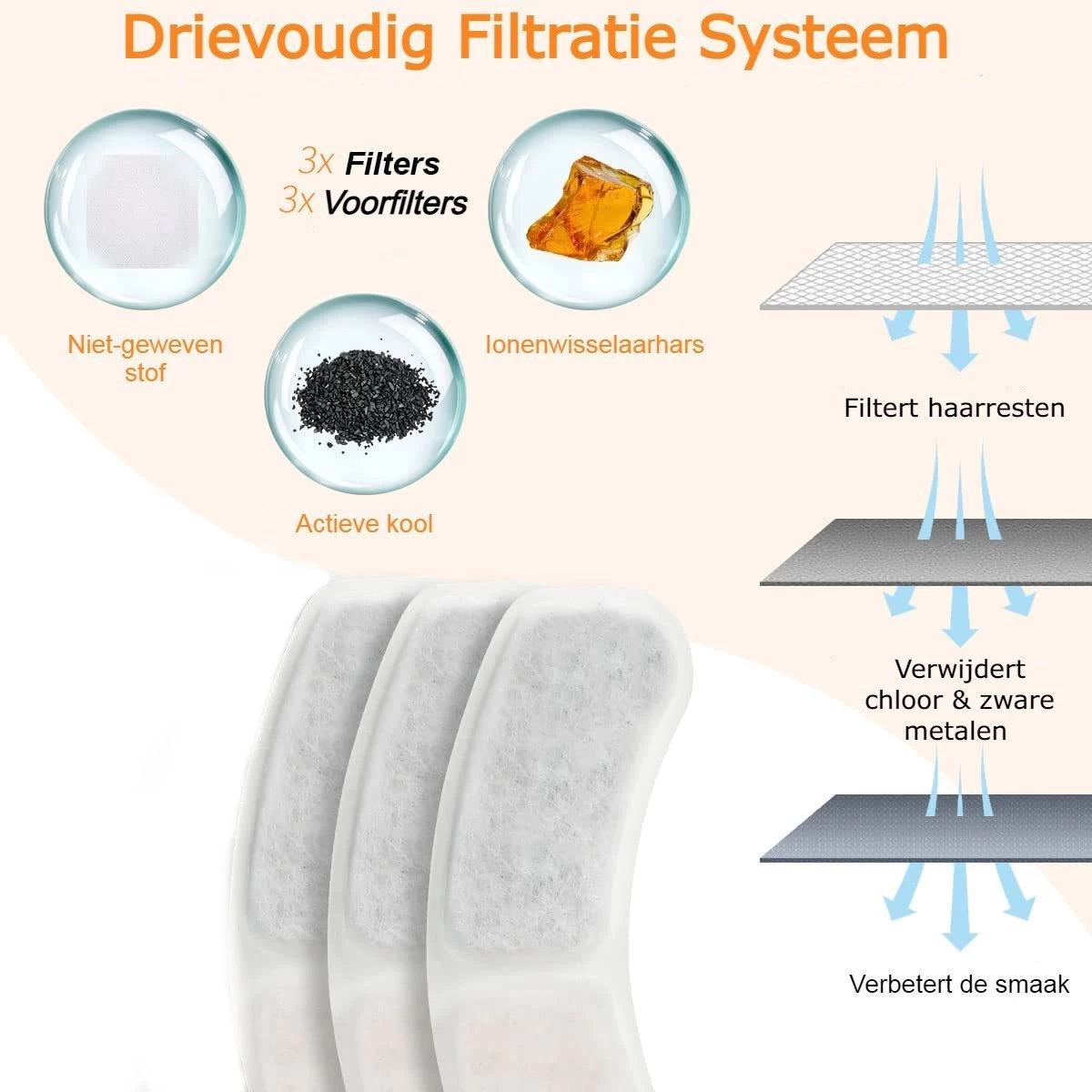 By Fredge® Drinkfontein Dieren - Waterfontein Kat - Drink Fontein Geschikt Voor Katten & Honden - Inclusief 3 Filters - Zwart - Afbeelding 3