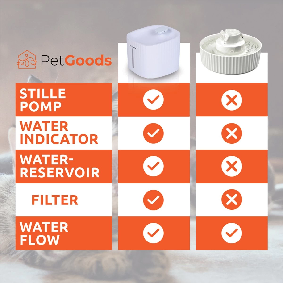 PetGoods Drinkfontein - Honden & Katten – 3 Liter - Fluisterstil - Drinkfontein Kat - Incl. Filter & Pomp - Afbeelding 8