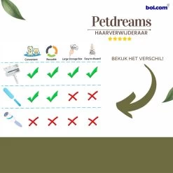 Merkloos Pluizenborstel - Pluizenverwijderaar Voor Huisdieren - Haarverwijderaar Voor Huisdieren - Pluizenborstel - Kattenmand - Hondenmand - Ontpluizer Bank - Ontpluizer Tapijt