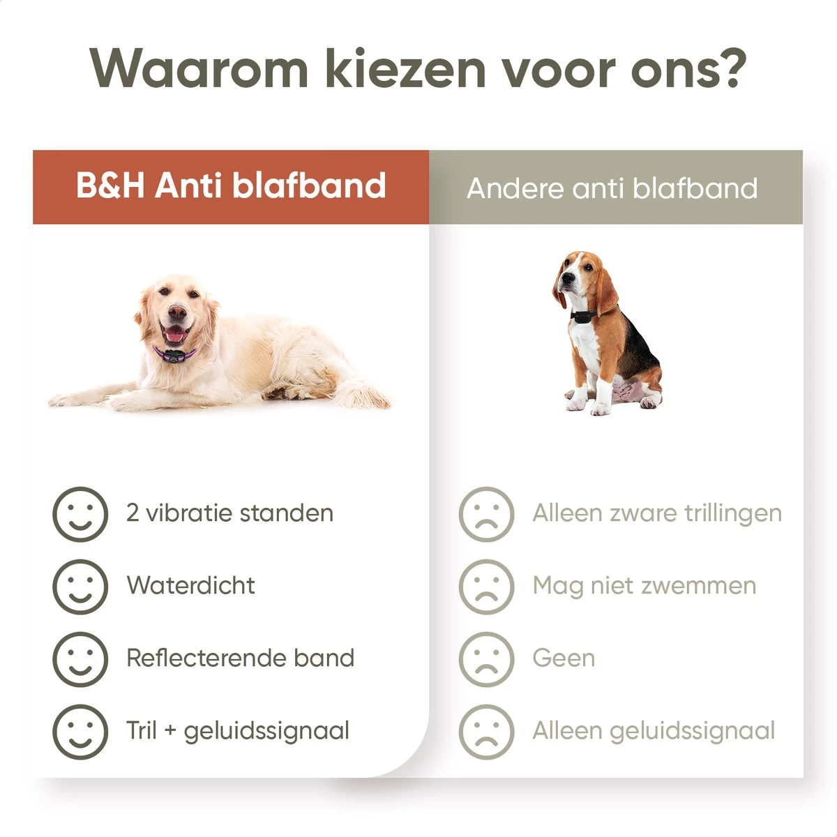 Premium Anti Blafband Om Je Hond Snel En Effectief Te Laten Stoppen Met Blaffen - Diervriendelijke Opvoedingshalsband Zonder Schok - Trainingshalsband Voor Grote En Kleine Honden - Anti Blaf Apparaat - Correctie Halsband - Afbeelding 6