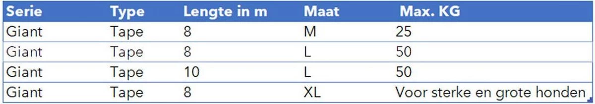 Flexi Giant Tape - Hondenriem - Zwart/Geel - L - 10 M - (<50 Kg) - Afbeelding 8