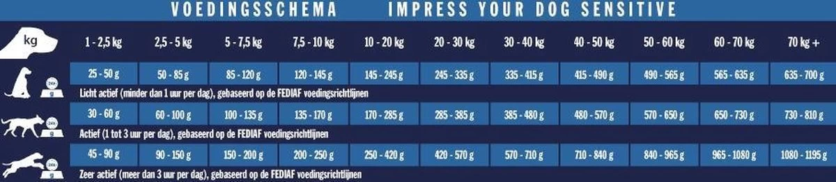 Impress Your Dog Sensitive Geperste Brok 12,5KG - Afbeelding 3