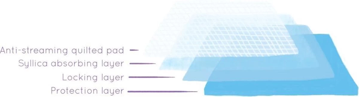 Easypets Puppy Training Pads - Zindelijkheidstraining - Hondentoilet - 58 X 58 Cm - 105 Stuks - Afbeelding 2