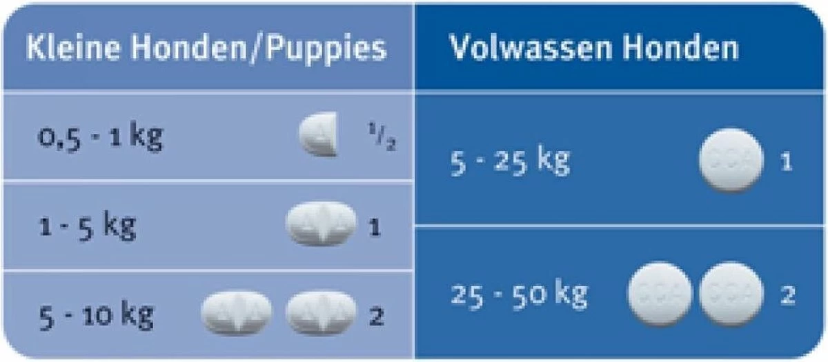 Milbemax Kleine Hond & Puppy's Van 0,5 Kg Tot 10 Kg - 1 St à 2 X 2 Tabletten - Afbeelding 2