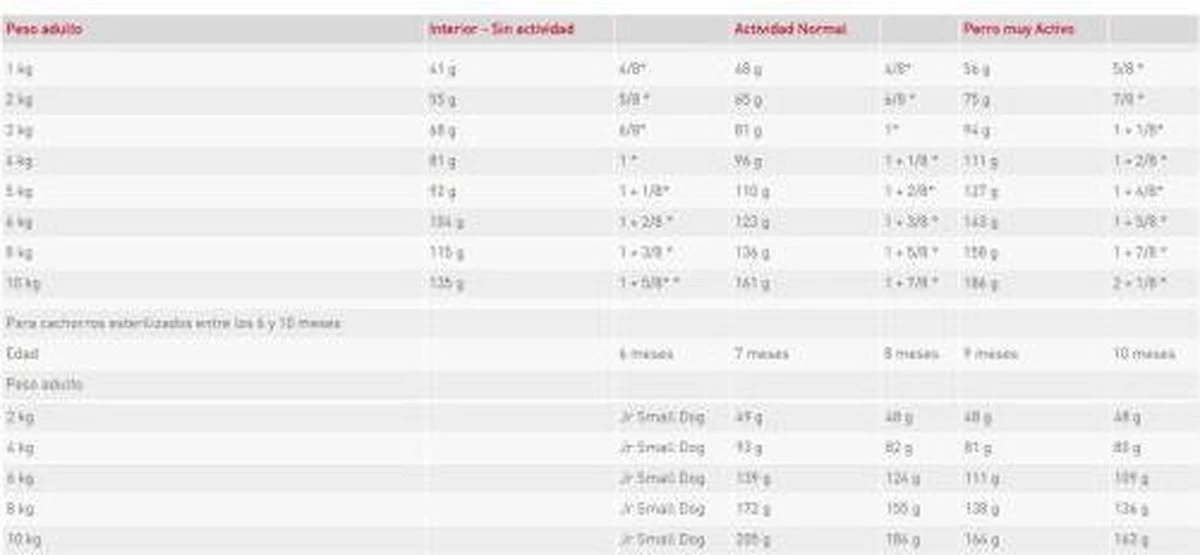 Royal Canin Small Dog Neutered Adult - Hondenvoer - 8 Kg - Afbeelding 3
