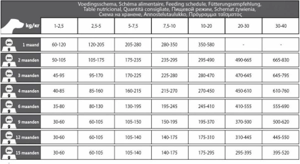 Carocroc Premium Puppy Large 25/17 15 Kg + Gratis Rocco Sticks - Afbeelding 3