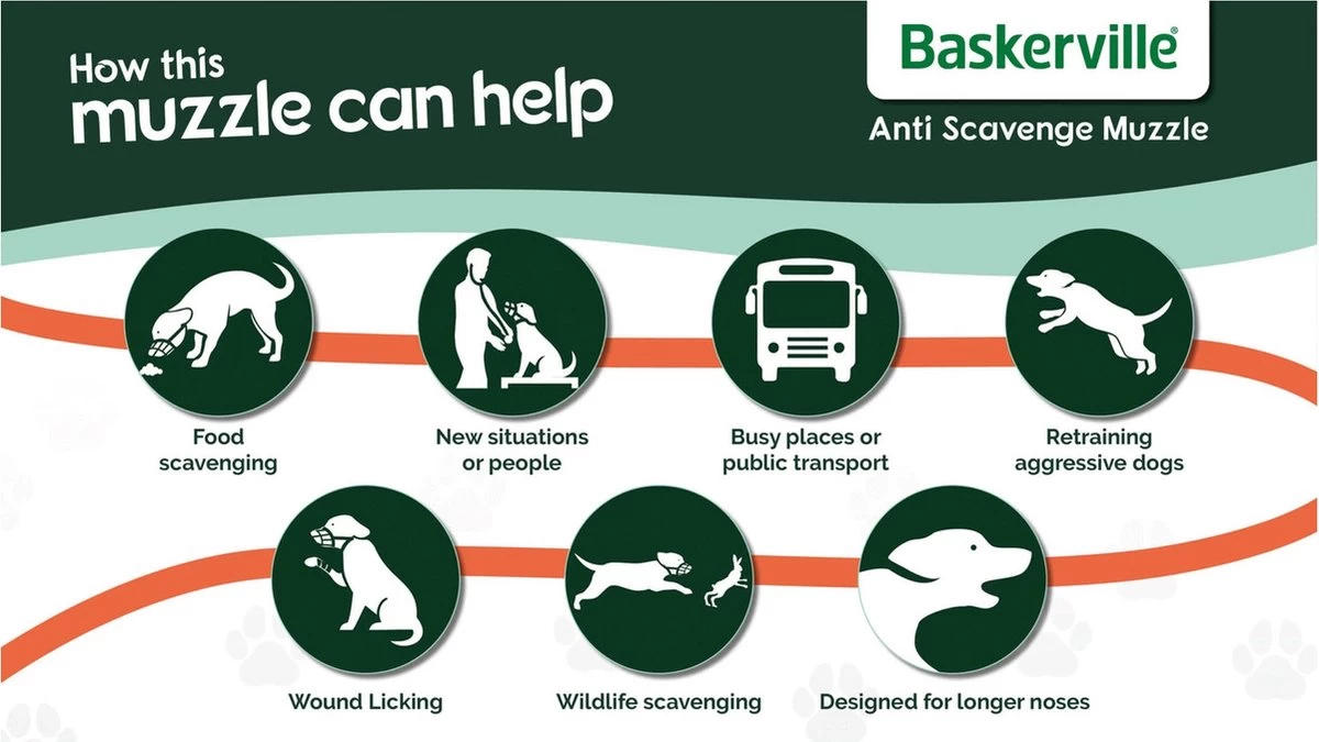 Baskerville Classic Muzzle Muilkorf - Maat 5 - Afbeelding 4
