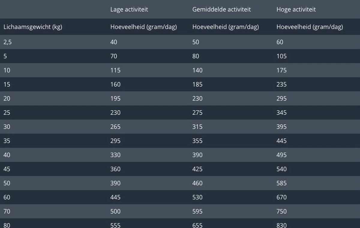Prins Procare Croque Senior Superior - 10 KG - Afbeelding 6