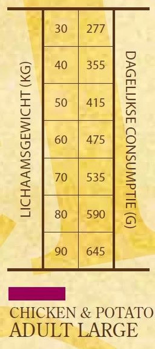 Sam's Field Adult Large - Kip & Aardappel - 13 Kg - Afbeelding 3